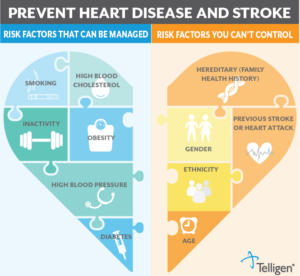 How Can I Lower My Risk Of Heart Disease?