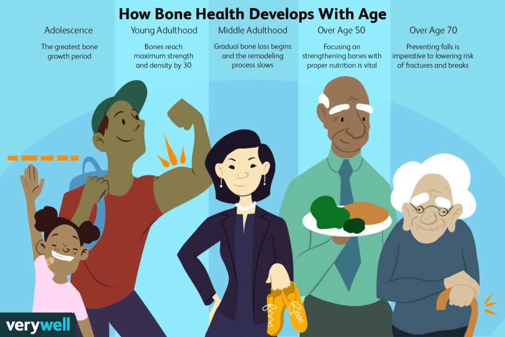 How Can I Maintain Bone Health As I Age?
