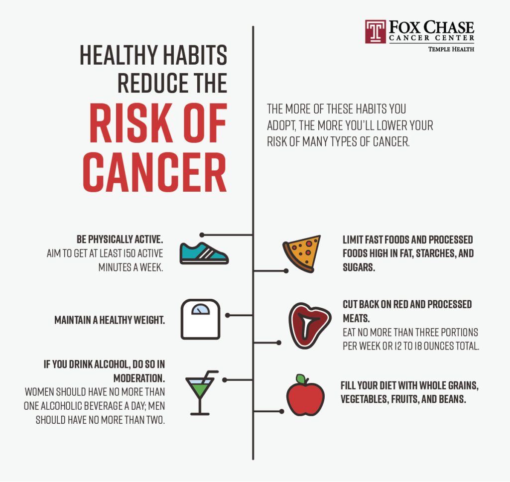 How Can I Reduce My Risk Of Developing Certain Types Of Cancer?
