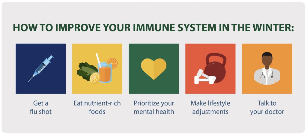 How Can I Strengthen My Immune System Naturally?