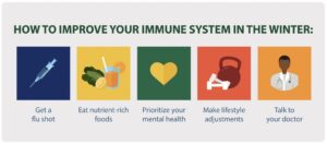How Can I Strengthen My Immune System Naturally?
