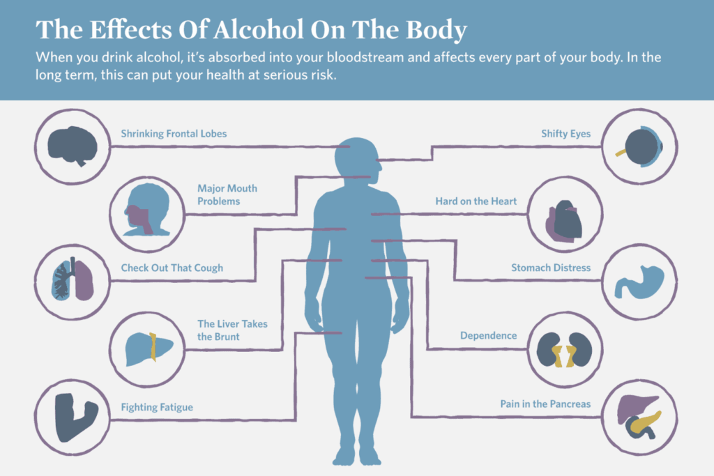 How Does Excessive Alcohol Intake Affect My Health?