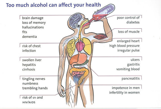 How Does Excessive Alcohol Intake Affect My Health?