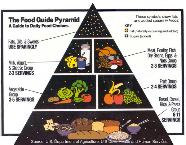 What Are The Fundamentals Of A Balanced Diet?