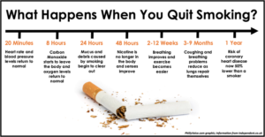 What Are The Health Benefits Of Quitting Smoking?