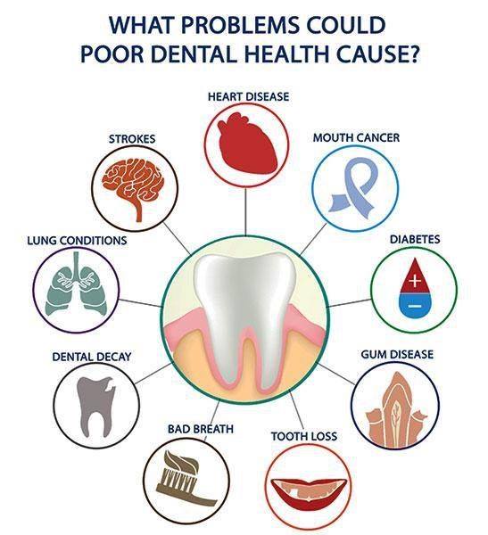 What Is The Importance Of Good Dental Health For Overall Well-being?