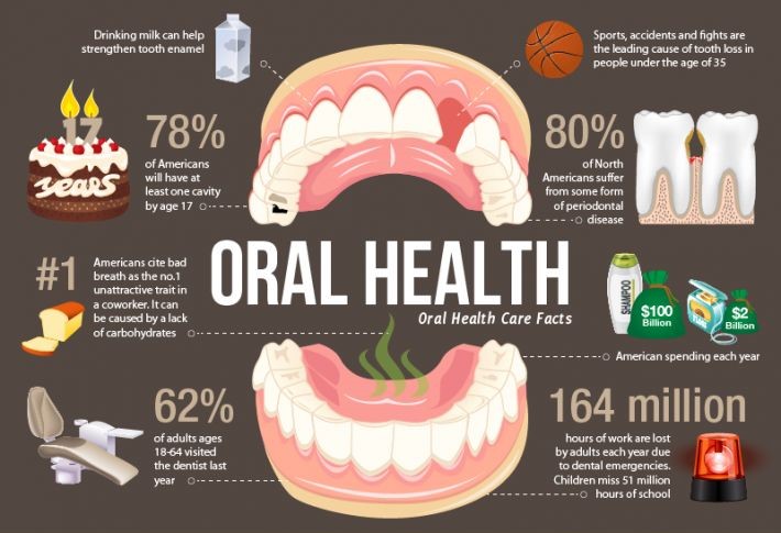 What Is The Importance Of Good Dental Health For Overall Well-being?