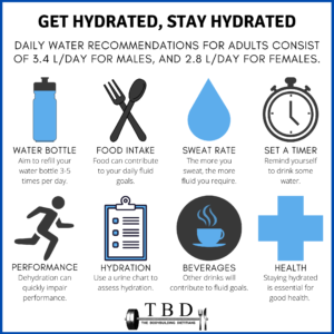 What Is The Importance Of Hydration For Health?