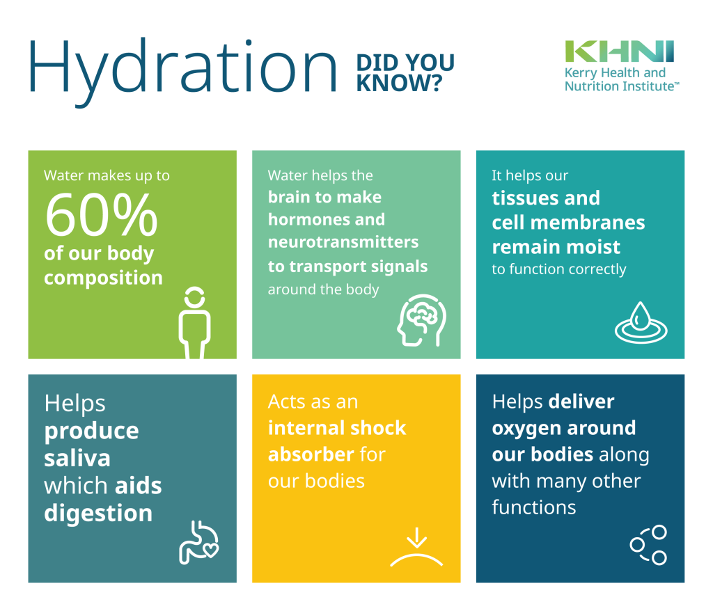 What Is The Importance Of Hydration For Health?